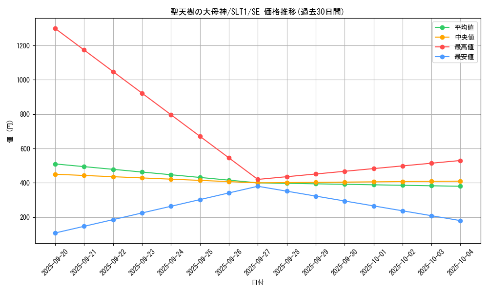 card_2779_series_6226_rarity_5_graph