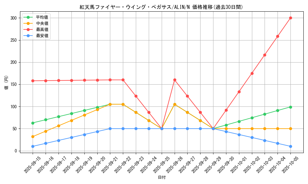 card_277_series_402_rarity_1_graph