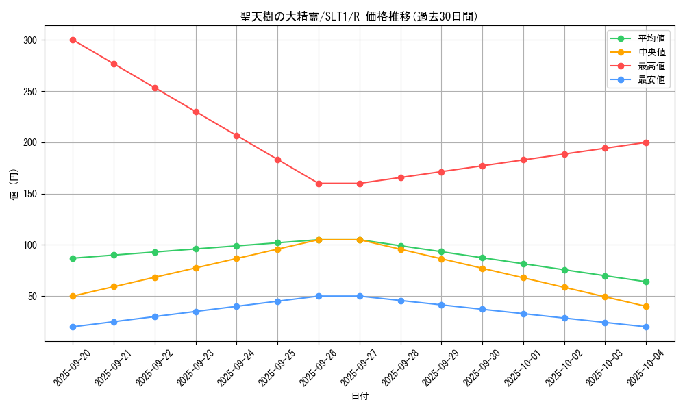card_2780_series_6226_rarity_62_graph