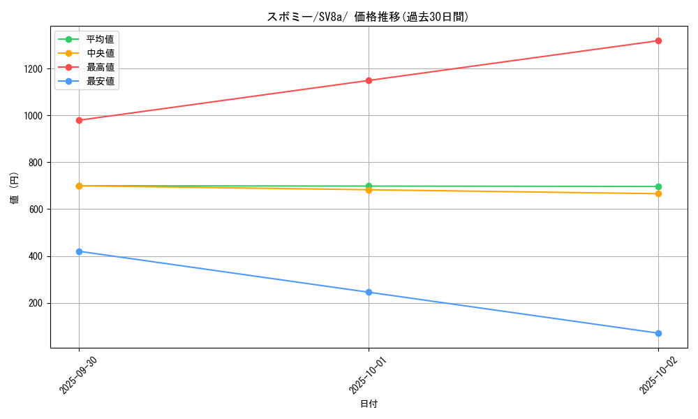card_27815_series_61431_rarity_95225_graph