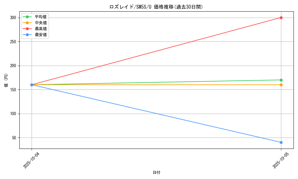 card_27817_series_61254_rarity_65215_graph