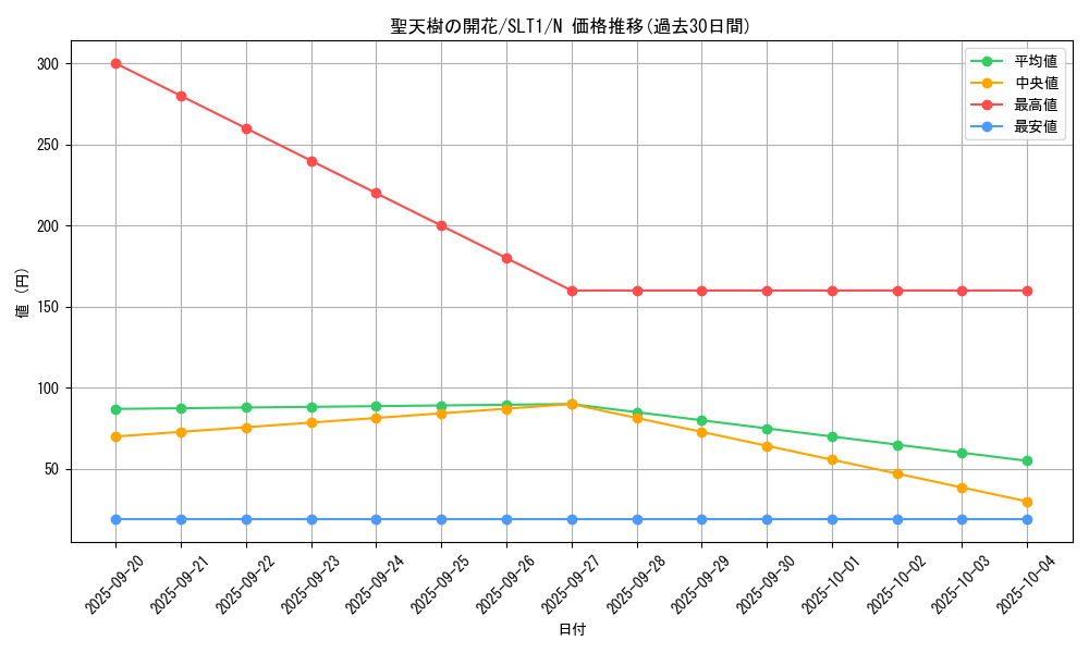 card_2781_series_6226_rarity_1_graph