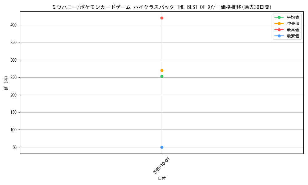 card_27821_series_61191_rarity_95225_graph