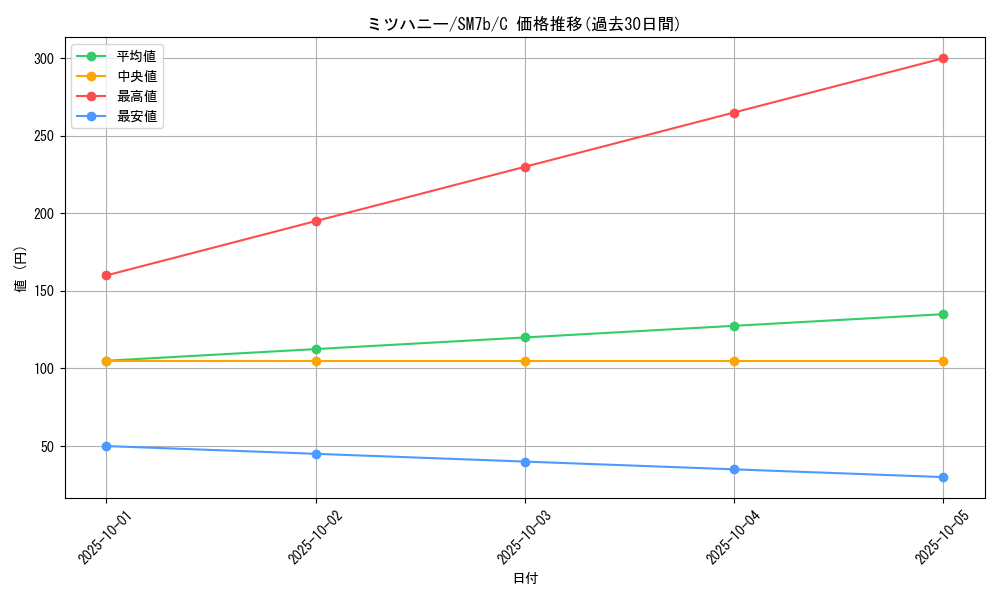 card_27821_series_61274_rarity_65214_graph