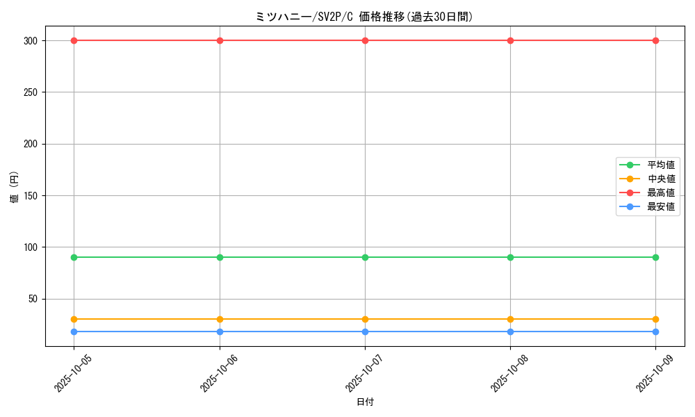 card_27821_series_61381_rarity_65214_graph