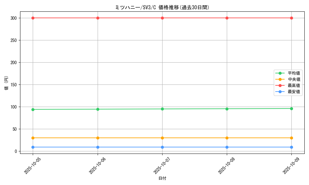 card_27821_series_61393_rarity_65214_graph