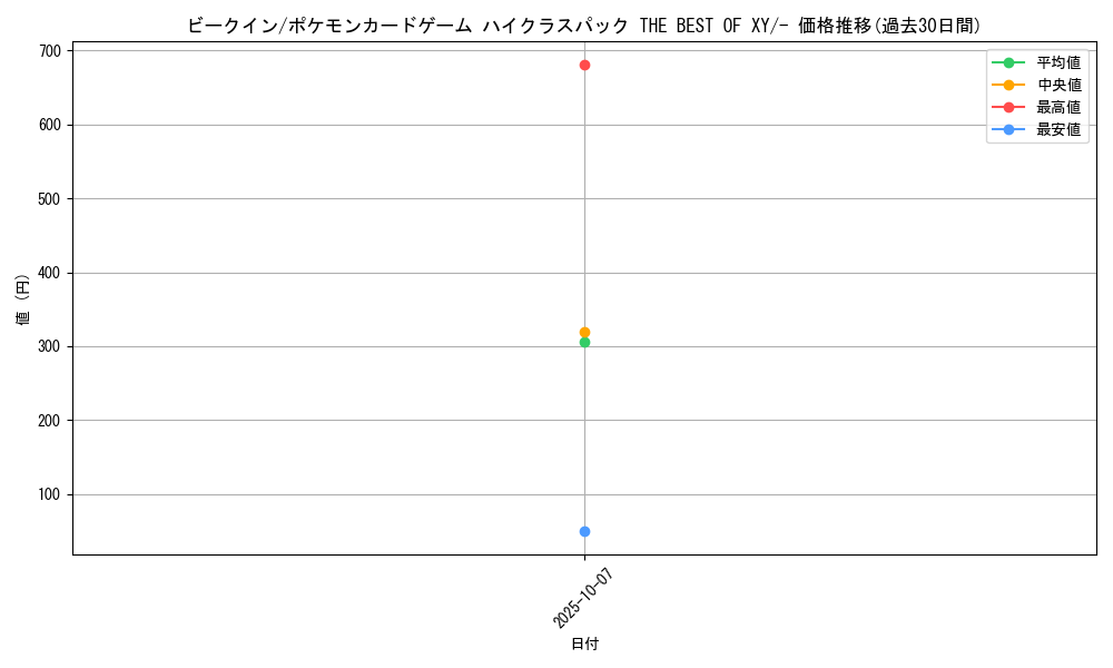 card_27822_series_61191_rarity_95225_graph