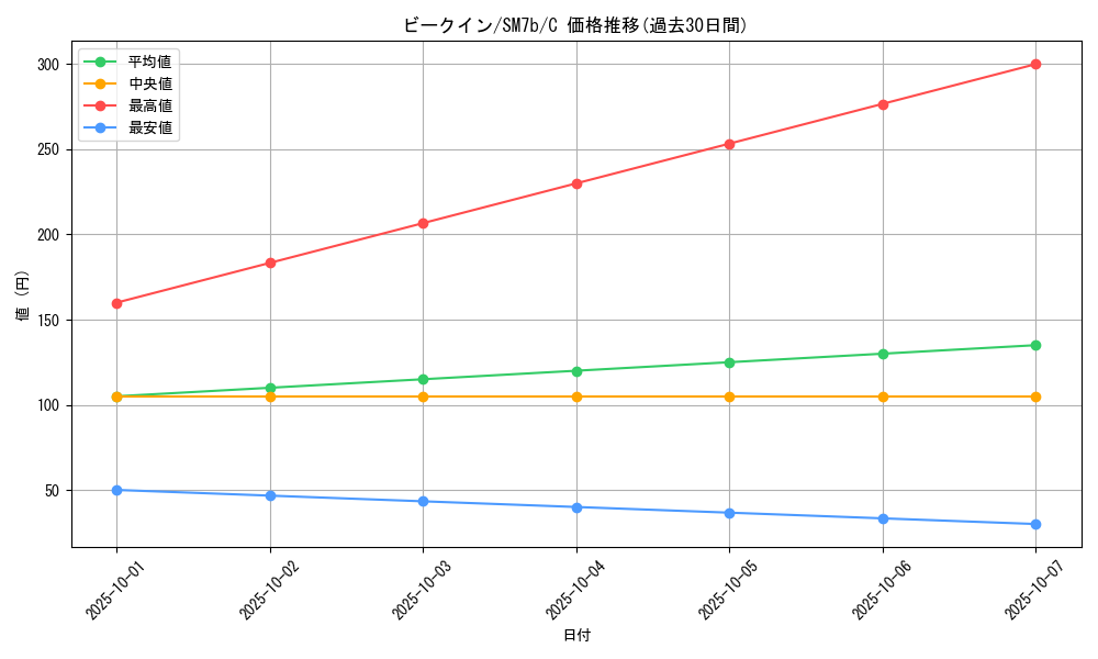 card_27822_series_61274_rarity_65214_graph