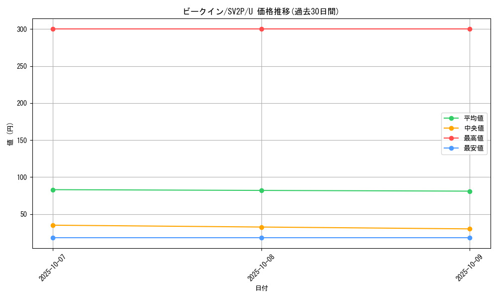 card_27822_series_61381_rarity_65215_graph