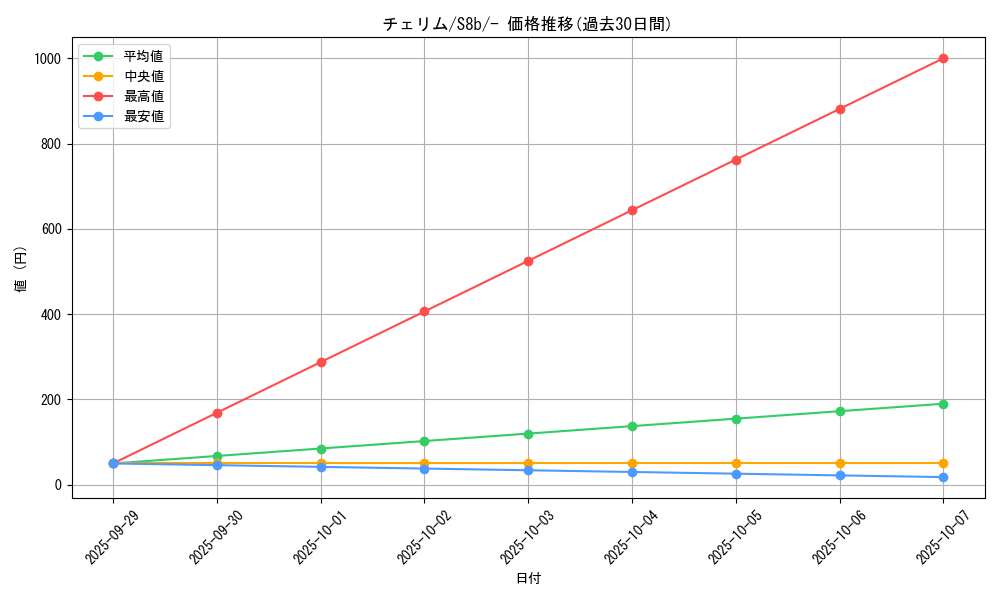 card_27824_series_61353_rarity_95225_graph