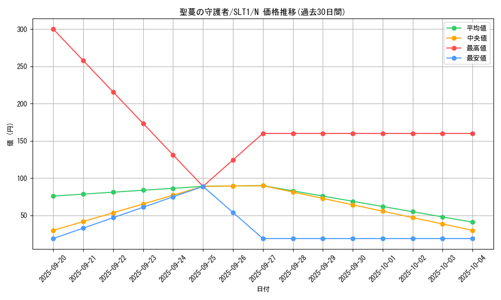 card_2782_series_6226_rarity_1_graph