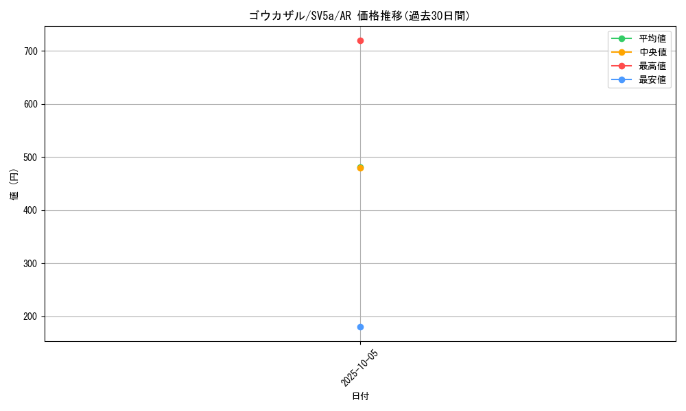card_27831_series_61411_rarity_86461_graph