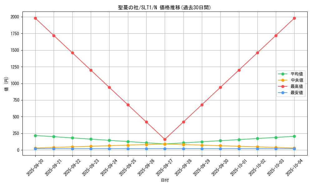card_2783_series_6226_rarity_1_graph