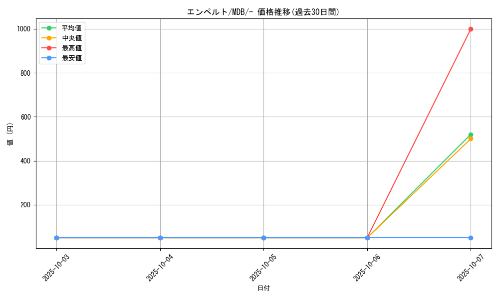 card_27840_series_61139_rarity_95225_graph