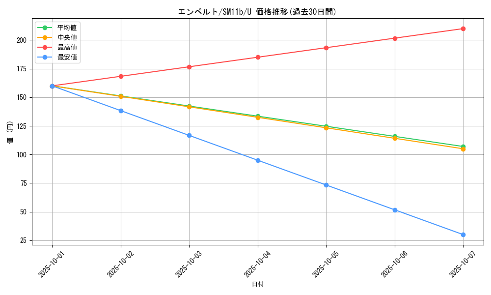 card_27840_series_61297_rarity_65215_graph