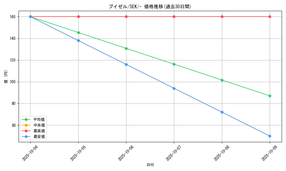 card_27841_series_61329_rarity_95225_graph