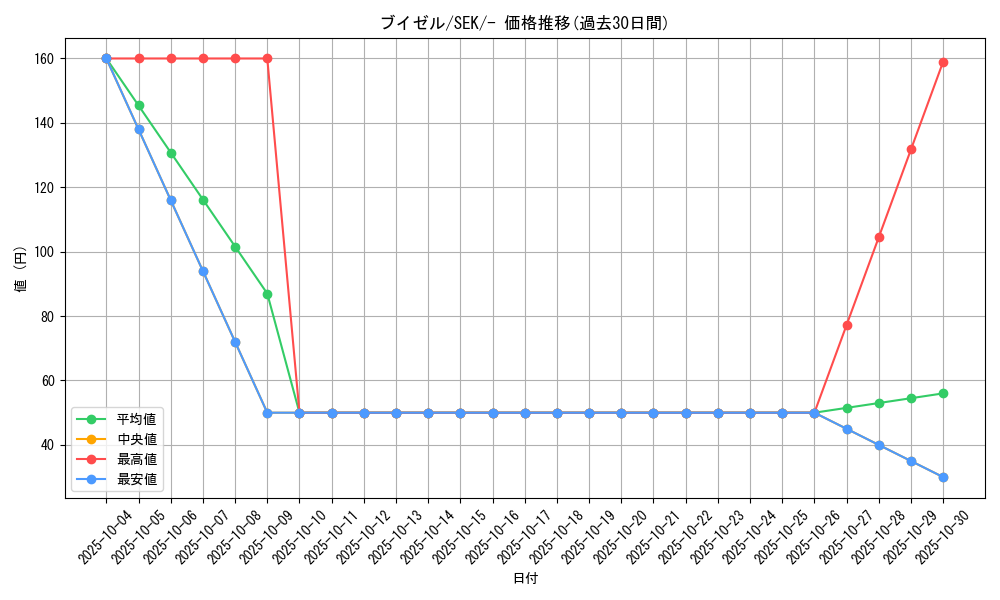 card_27841_series_61329_rarity_95225_graph