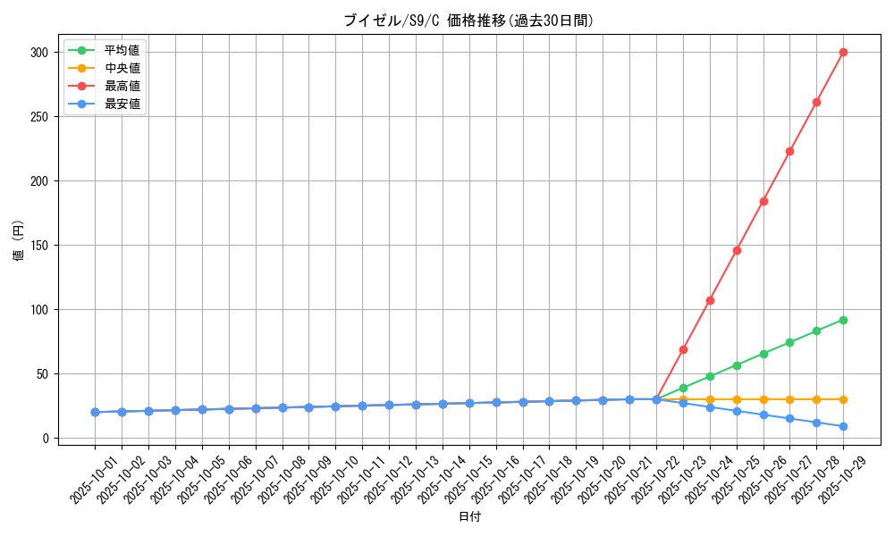 card_27841_series_61355_rarity_65214_graph