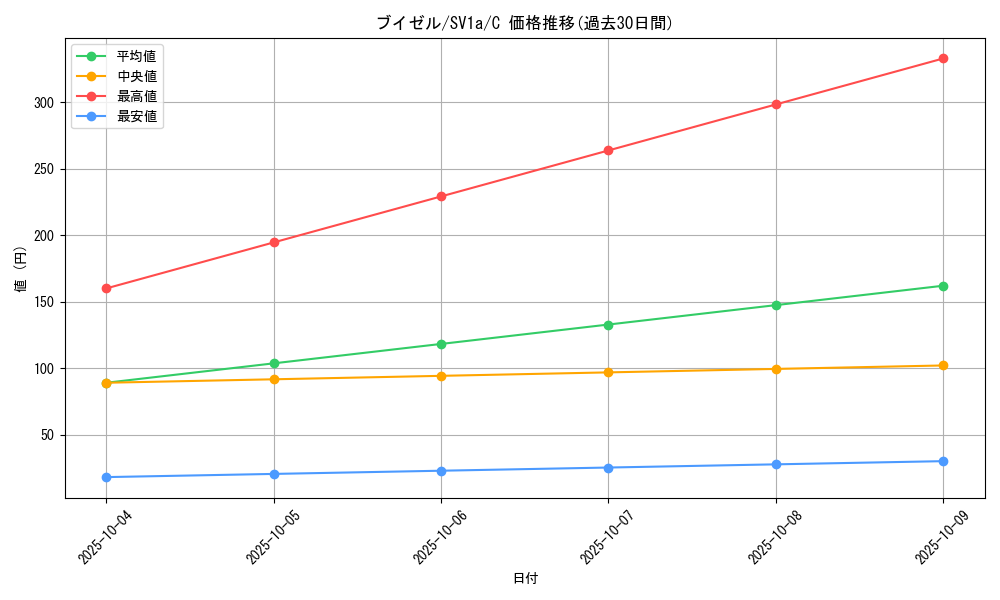 card_27841_series_61379_rarity_65214_graph