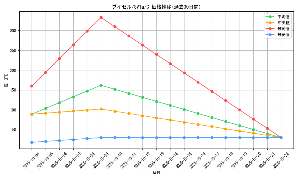 card_27841_series_61379_rarity_65214_graph