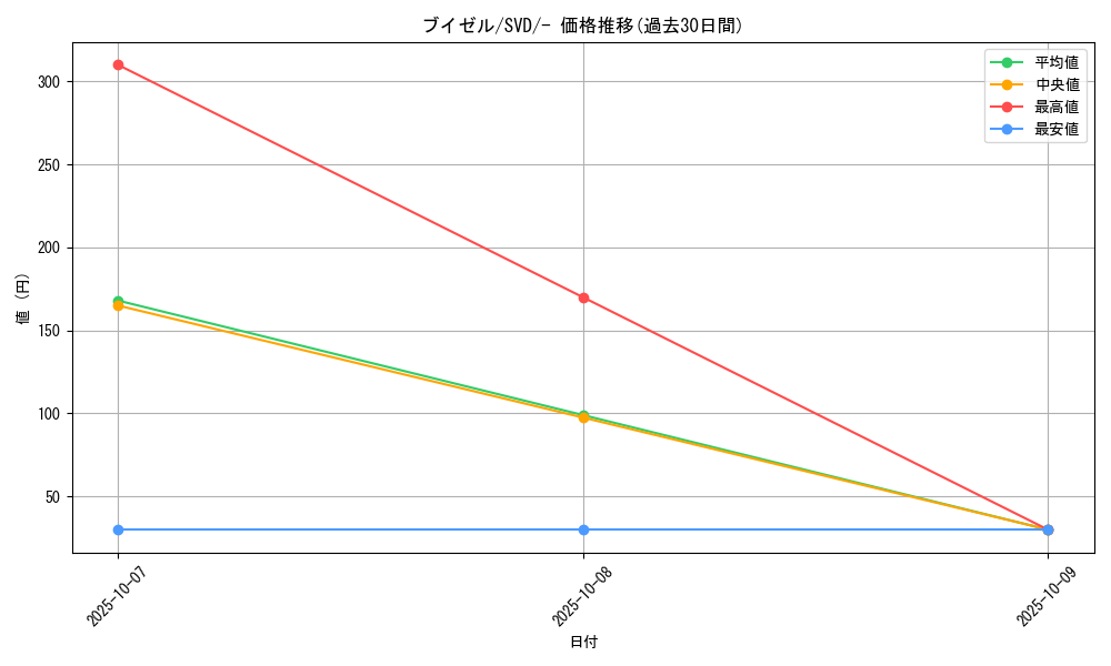 card_27841_series_61402_rarity_95225_graph