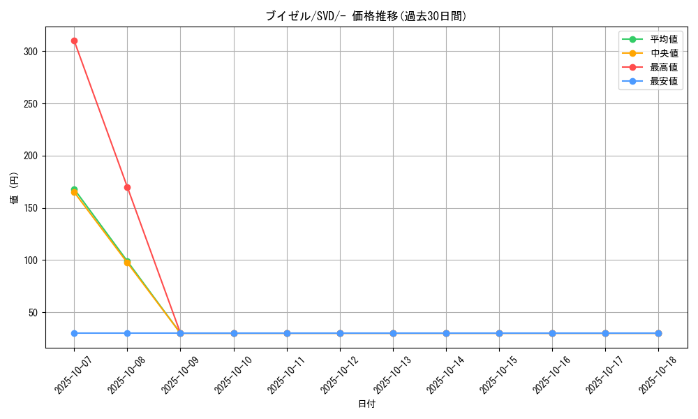card_27841_series_61402_rarity_95225_graph