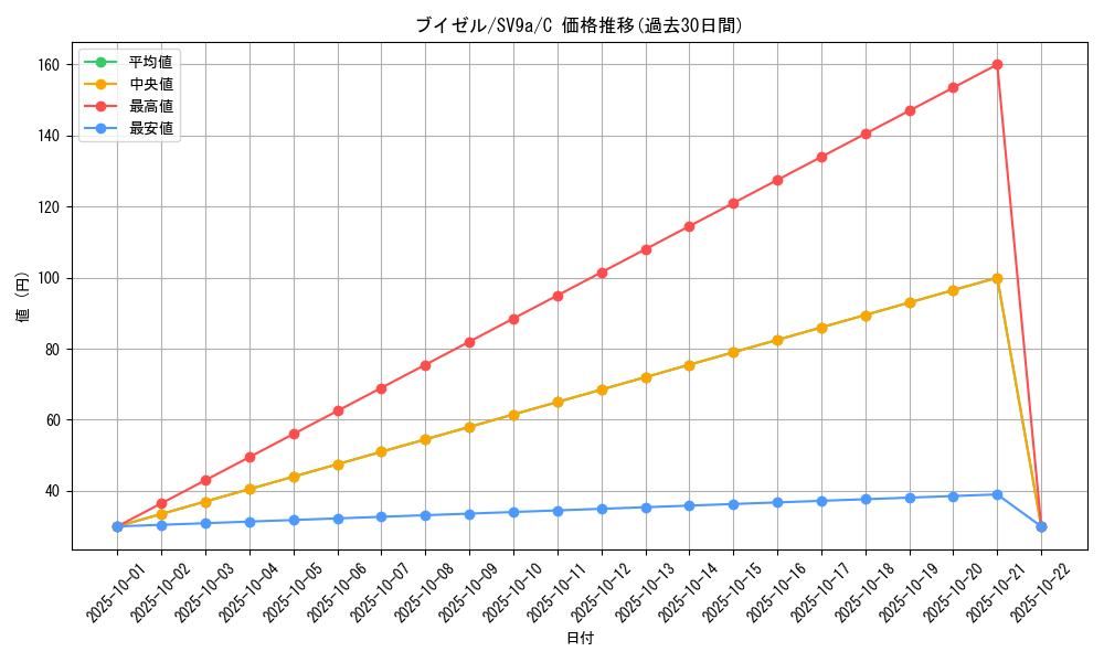 card_27841_series_61436_rarity_65214_graph