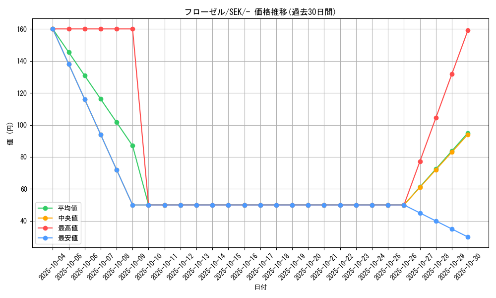 card_27842_series_61329_rarity_95225_graph