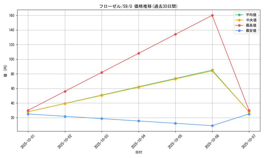 card_27842_series_61355_rarity_65215_graph