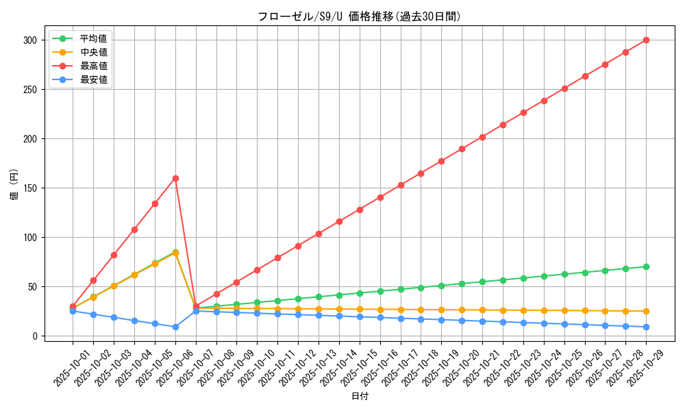 card_27842_series_61355_rarity_65215_graph