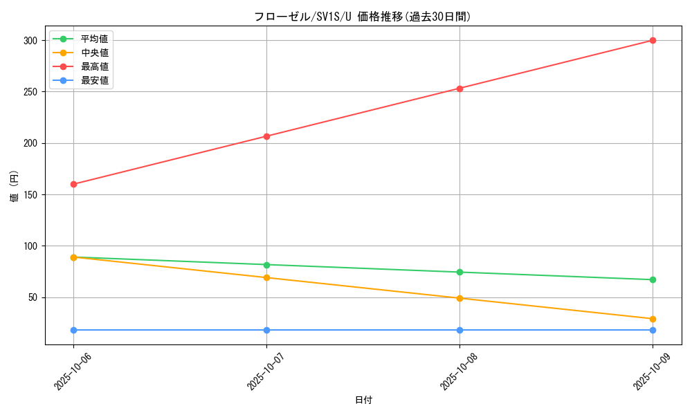 card_27842_series_61373_rarity_65215_graph