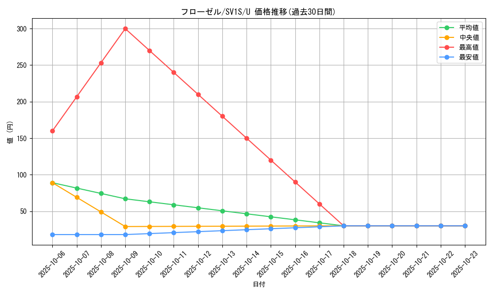 card_27842_series_61373_rarity_65215_graph