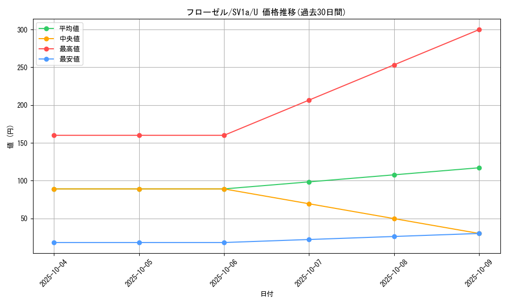 card_27842_series_61379_rarity_65215_graph