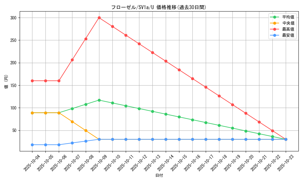 card_27842_series_61379_rarity_65215_graph