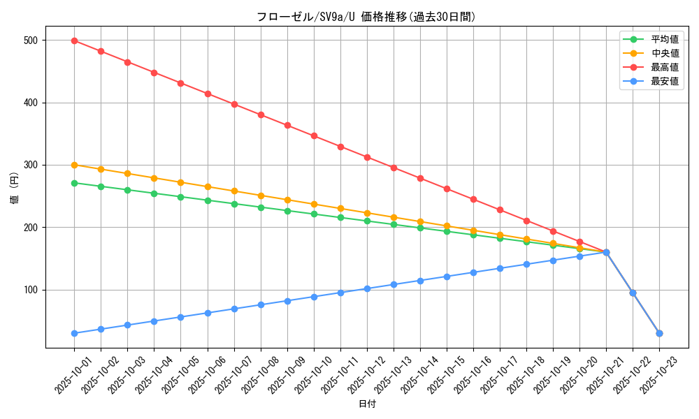 card_27842_series_61436_rarity_65215_graph