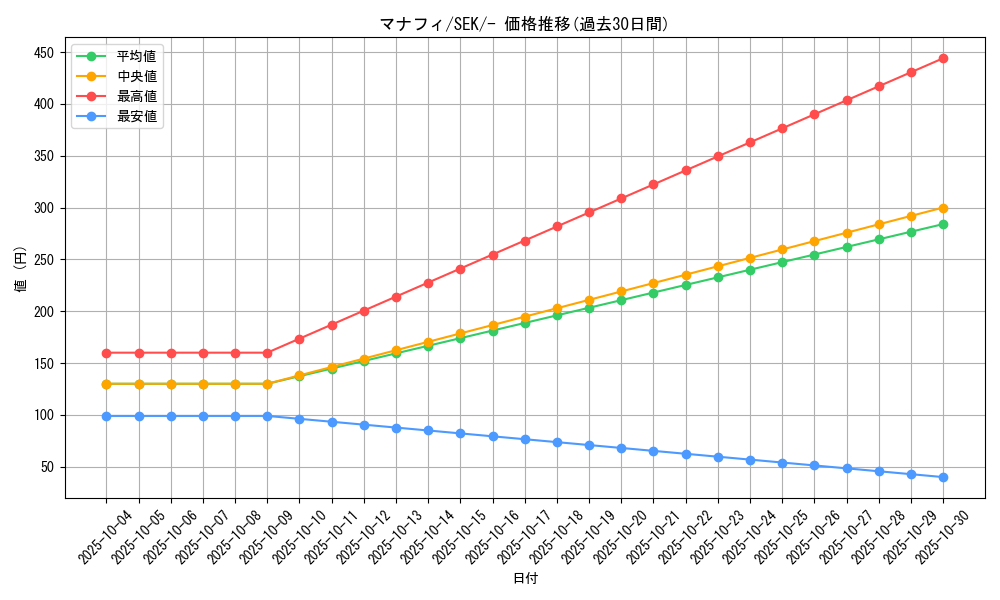 card_27843_series_61329_rarity_95225_graph