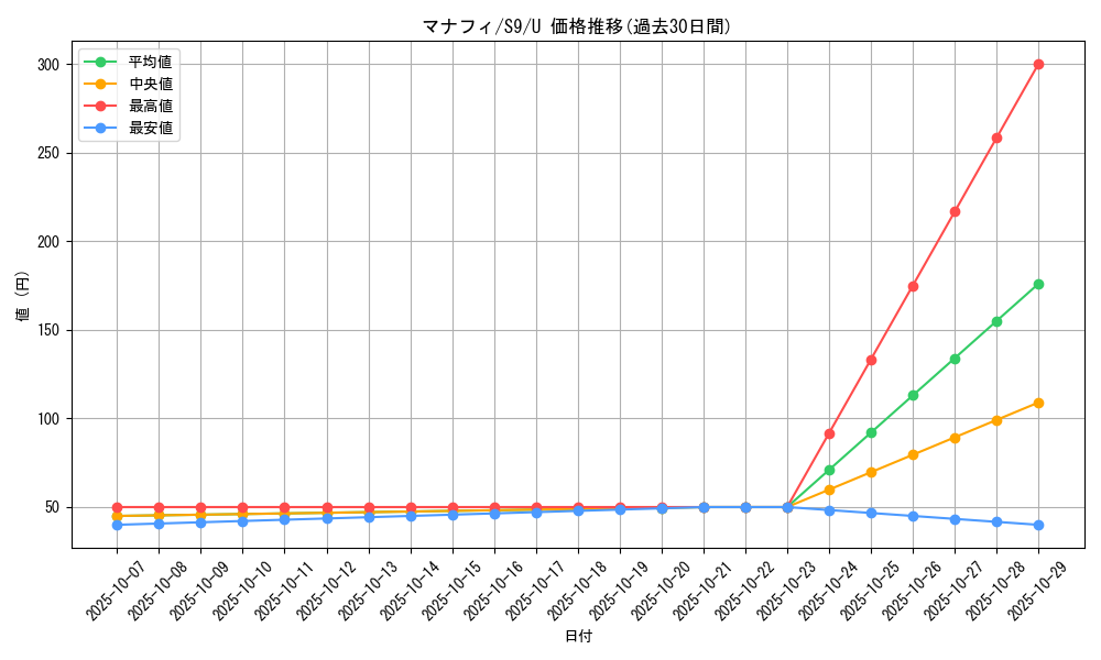 card_27843_series_61355_rarity_65215_graph