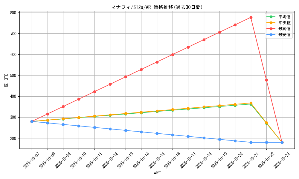 card_27843_series_61372_rarity_86461_graph