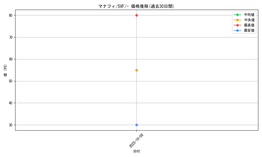 card_27843_series_61394_rarity_95225_graph