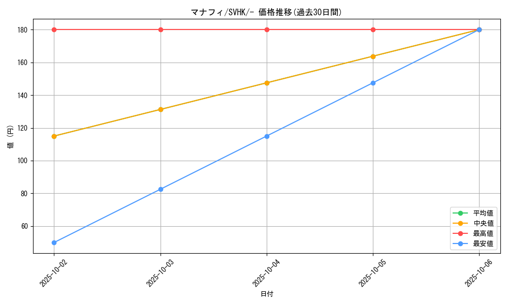 card_27843_series_61407_rarity_95225_graph