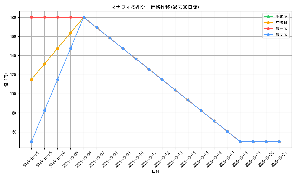 card_27843_series_61407_rarity_95225_graph