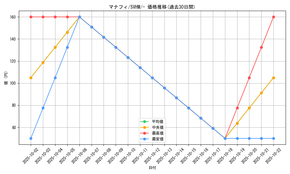 card_27843_series_61408_rarity_95225_graph
