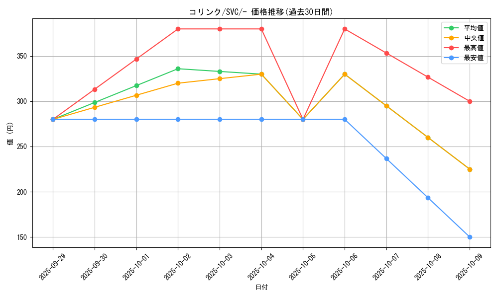 card_27848_series_61380_rarity_95225_graph