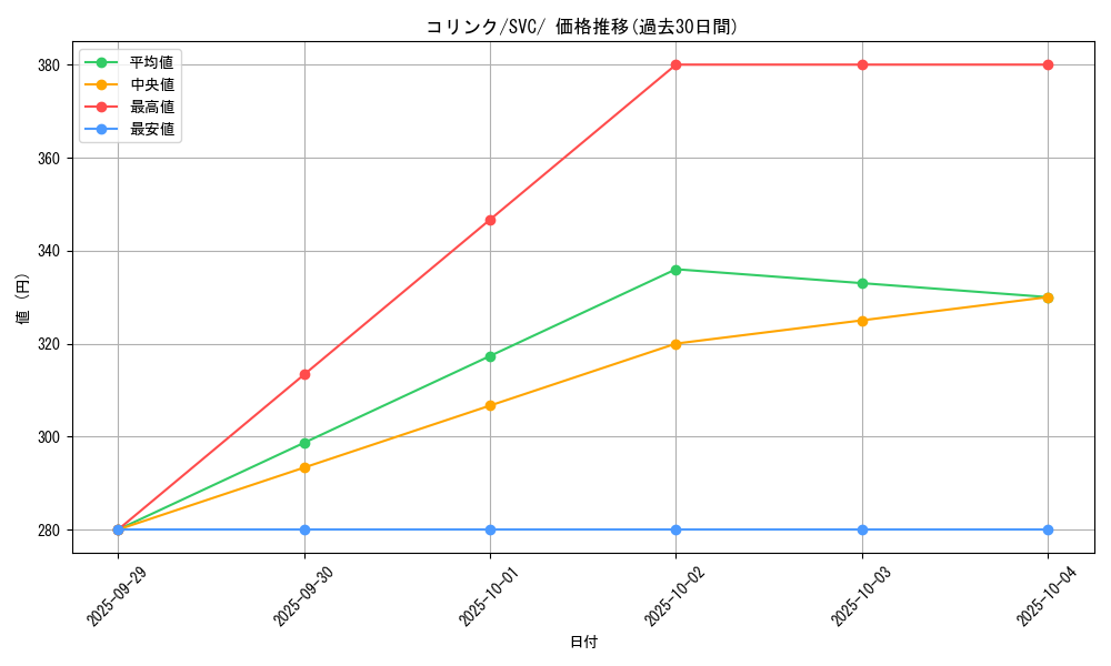 card_27848_series_61380_rarity_95225_graph