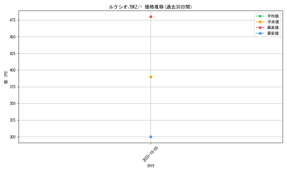 card_27849_series_61124_rarity_95225_graph