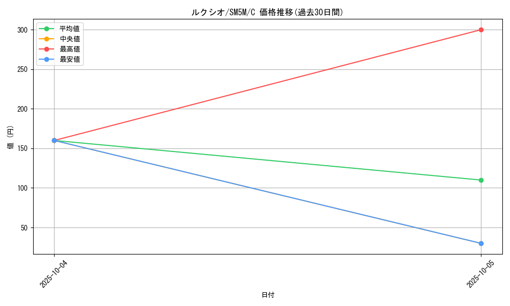 card_27849_series_61255_rarity_65214_graph