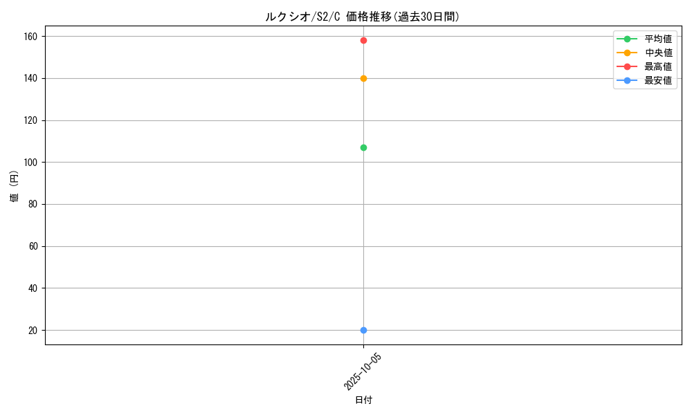 card_27849_series_61310_rarity_65214_graph