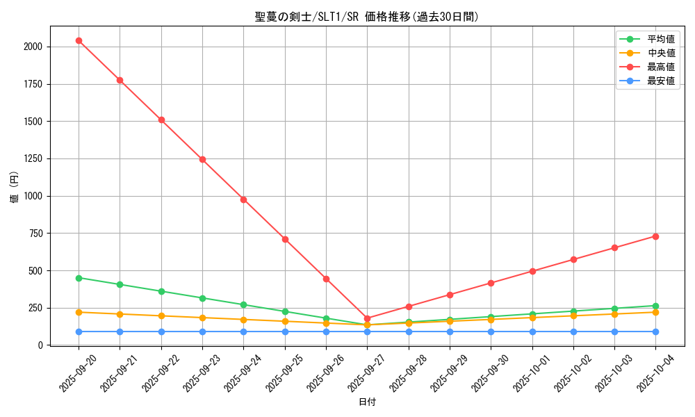card_2784_series_6226_rarity_3_graph