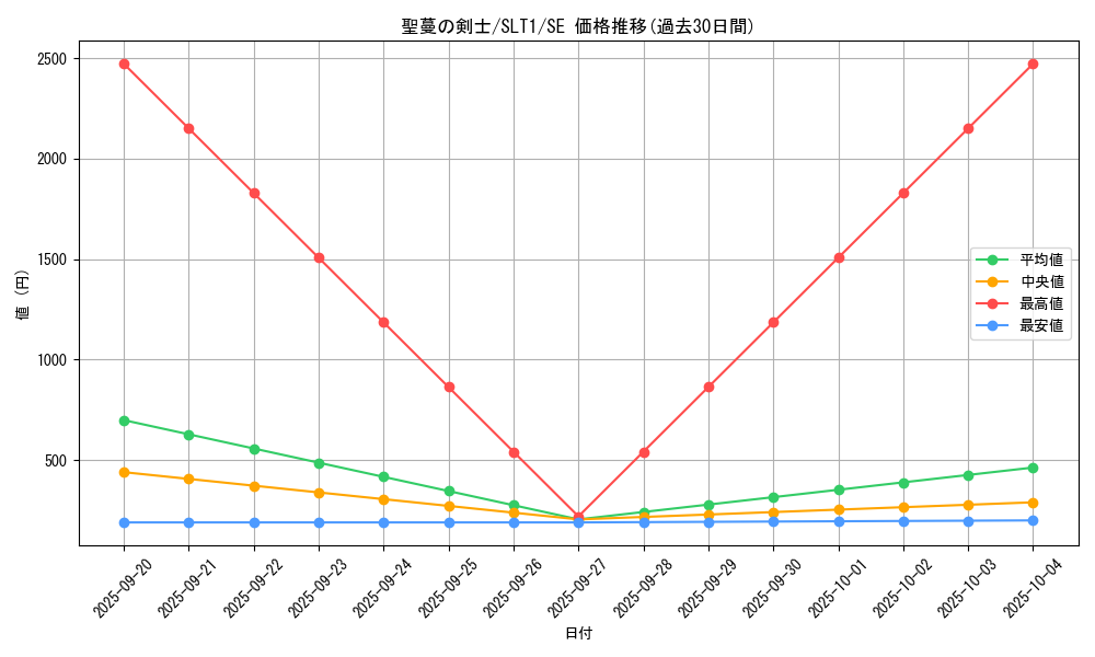 card_2784_series_6226_rarity_5_graph