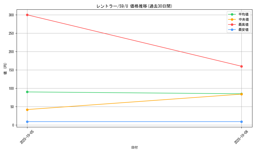 card_27850_series_61355_rarity_65215_graph